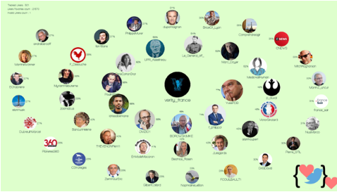 « Cercle » Twitter : un outil pour renforcer les bulles informationnelles et cognitives