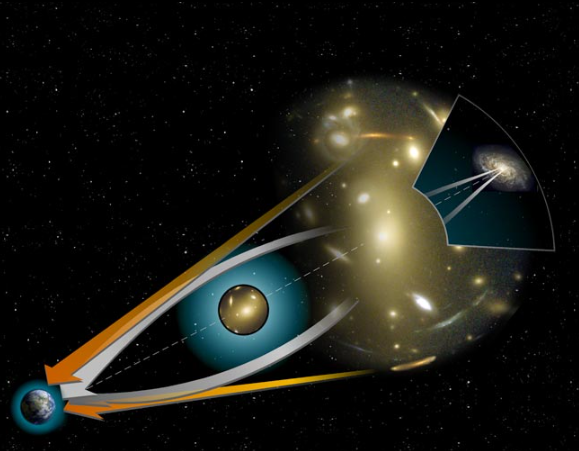 Qu’est-ce que le phénomène de lentille gravitationnelle bien visible sur la première image couleur du télescope James Webb ?