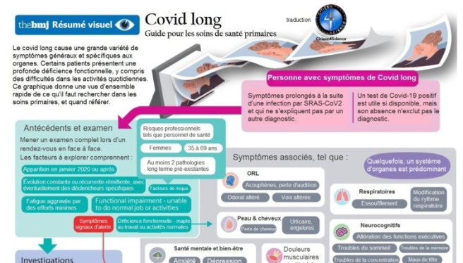 Covid long : un guide pour les soins primaires